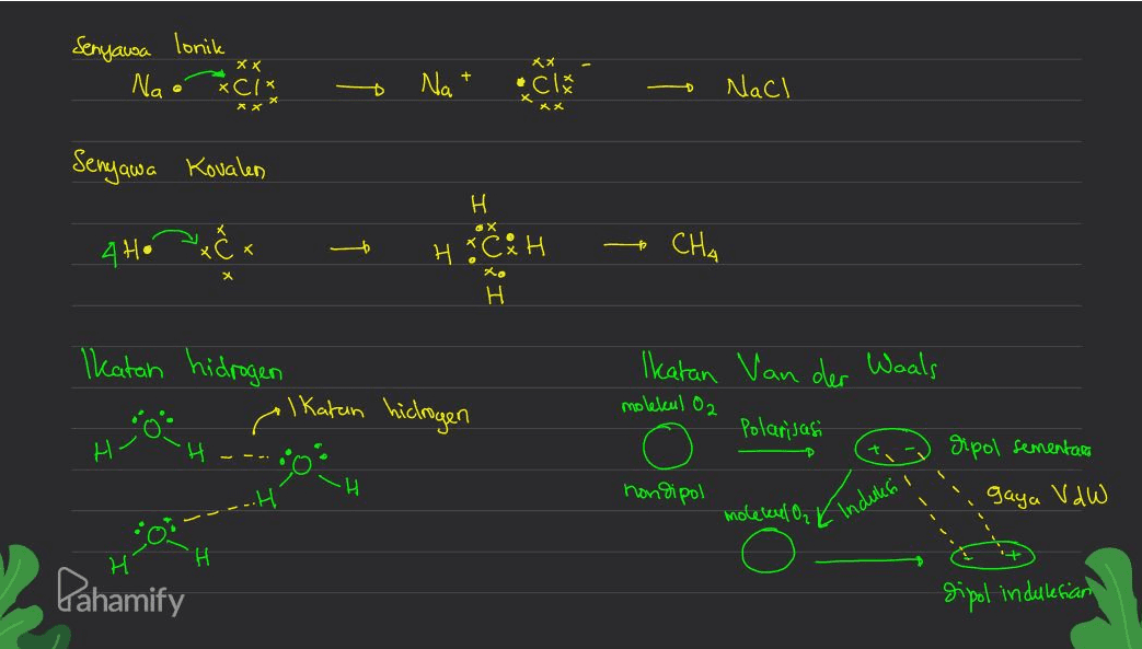 Senyawa lonik XX Na *C! X Na + cl NaCl Senyawa Kovalen H a X 4 Ho C * нс: н. CHA xo H Ikatan hidrogen 1 Katan hidrogen Ikatan Van der Waals molekul Oz Polarisasi H H dipol sementara gaya VdW - .H hondipol molekul 02 H H Pahamify dipol indulesian 