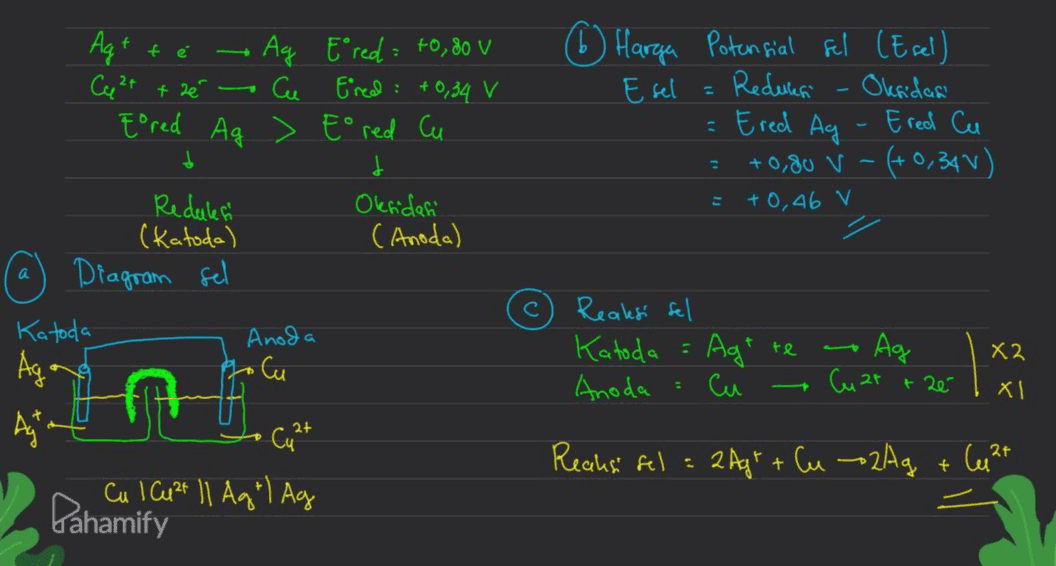 f f - 6 Harga Potensial fel (Esel) Esel Reduksi - Oksidasi = Ered Ag - Ered Cu +0,80 V - (+0,34V) d d +0,46 V / а a Ag • Ag Erred to, so v Ca 2+ + 2e → Cu Ered: +0,34 v Eored Ag > Ered Cu d Reduksi Oksidah (katoda) (Anoda) @ Diagram sel Katoda Anoda Aga • Cu Aytin Cu? Ca I Cu2+ 11 Ag") Ag Pahamify с C Reaksi sel Katoda = Agt Anoda Cu te ag + 2é Cu at + XI 2+ Reaks sel Agr + Cu 2A q + p 27 