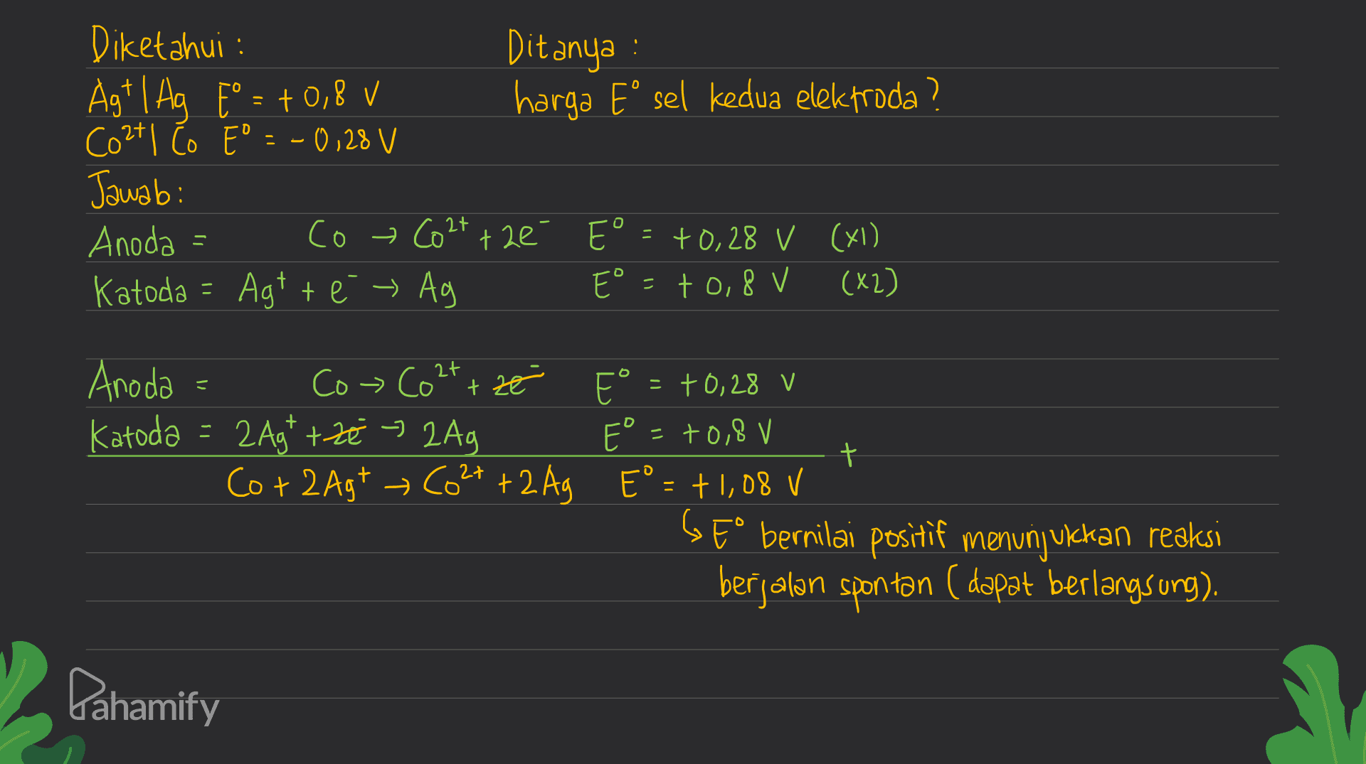 Diketahui : Ditanya : Agt | Ag E = +0,8 v harga E° sel kedua elektroda? Co2t 1 to 8° = -0,28 Jawab: Anoda = Co Co2+ + 2e E° = +0,28 V (x1) Katoda = Agt té → Ag E° - +0,8 V (x2) - + Anoda Co Co 2t + ze E° = +0,28 v Katoda = 2Agt +-ZE 2Ag E° - +0,8 V Co + 2 Ag+ Co2+ + 2 Ag E = +1,08 v SE° bernilai positif menunjukkan reaksi berjalan spontan ( dapat berlangsung). Pahamify 