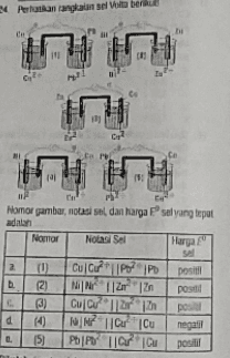 Perhatikan rangkaian selalu ben th it CZ al Nomor gambar, notasi sel dan harga sel yang tepat adnan Nomor Notasi Sel Harga 2 (1) (2) C. d . Cu Cu PIPO MIN || 27 28 CUD 121121 NN 110. Cu PhP TO ICU positi post po negali posAll 10 (5) 