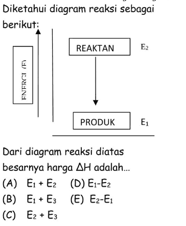 Diketahui diagram reaksi sebagai berikut: REAKTAN E2 ENERGI (E) PRODUK E1 Dari diagram reaksi diatas besarnya harga AH adalah... (A) E1 + E2 (D) E1-E2 (B) E1 + E3 (E) E2-E1 (C) E2 + E3 