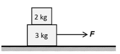 2 kg 3 kg > F 