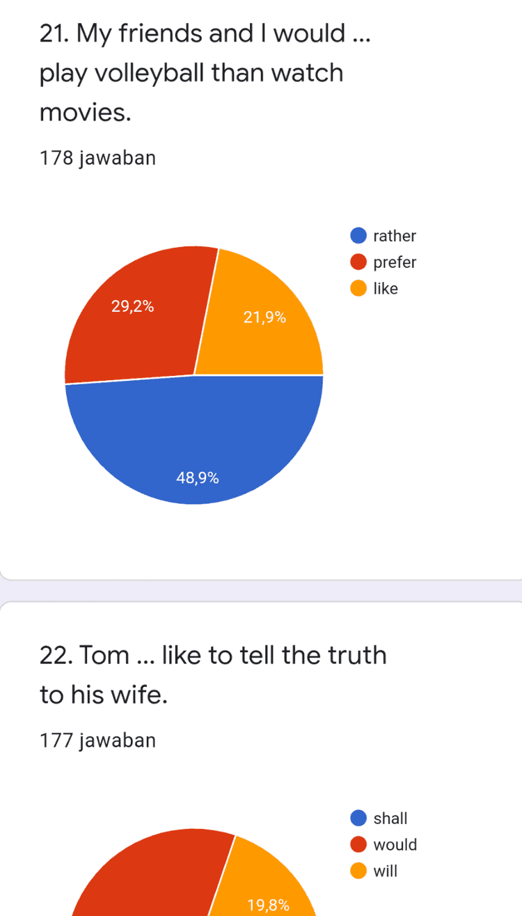 25. The boy will ... his bicycle himself. 177 jawaban repair repaired repairing 33,9% 96% 
21. My friends and I would ... play volleyball than watch movies. 178 jawaban rather prefer like 29,2% 21,9% 48,9% 22. Tom ... like to tell the truth to his wife. 177 jawaban shall would will 19,8% 
23. The participants would like ... the result of the final round of contest. 177 jawaban see to see seeing 29,4% 9,6% 61% 24. Mr. Chris and his wife ... going to build a new house next year. 176 jawaban am is are 71% 