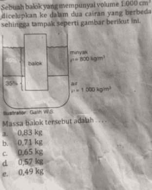 Sebuah balok yang mempunyai volume 1.000 cm dicelupkan ke dalam dua cairan yang berbeda sehingga tampak seperti gambar berikut ini. minyak P = 800 kg/m balok 35% air = 1.000 kg/m2 Illustrator: Galih W.S Massa balok tersebut adalah a. 0,83 kg b. 0,71 kg C 0,65 kg d 0,57 kg e. 0,49 kg C 