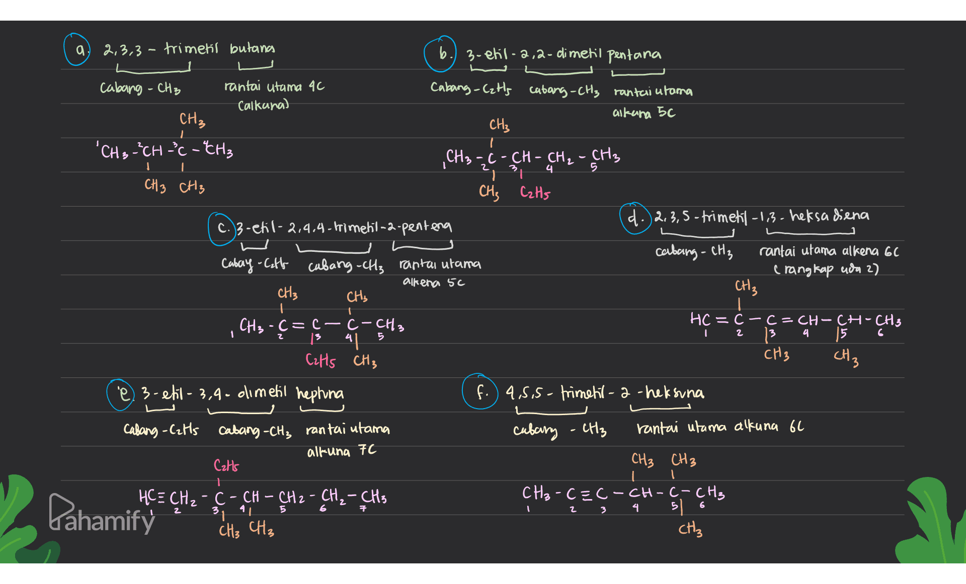 a 2,3,3-trimetil butana b. 3- etil -2,2-dimetil pentana cabang - CH3 rantai utama 46 Calkanal CH₃ 'CH, ²CH²C - CH₃ Cabang (ztls cabang-CH3 rantaiatama alkana 5c CH₃ | 4. 5 CH₂=C-CH-CH₂ - CH₃ ? 리 CH3 Cats CH3 CH3 c. 3-etil- 2,4,4-trimetil-2-pentena d.) 2,3,5-trimetil-1,3-heksa diena لا Cabay - Cats cabang-cH3 rantal utana CH3 CH₃ cabing-CH3 rantai utama alkena 6C Crangkap ada 2) CH3 alfena 5c HC = C I-CH3 1 2 2 5 CH3 -C=C-C-CH3 4 Catts CH3 C=CH-CH-CH₃ 13 4. 15 6 CH3 CH ₃ e) 3-etil-3,4-dimetil hephina f.) 4.5,5-trimetil-2-heksina cabang-Calls cabing-CH3 rantai utama alfuna FC Cats 1 cabaing - CH3 rantai utama alluna 6 CH3 CH3 1 CH₃-C=C-CH-C- CH₃ 5 CH₃ Pahamify 6 HC = CH₂-C- CH - CH2 - CH₂ - CH₃ 3 31 41 CH₃ CH₂ 5 6 7 4 2 3 