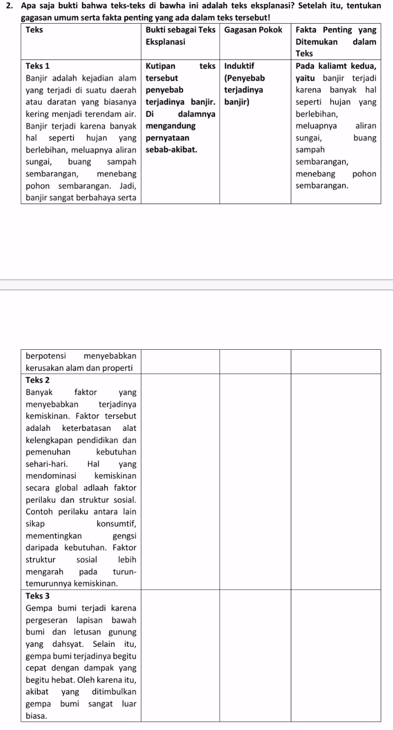 2. Apa saja bukti bahwa teks-teks di bawha ini adalah teks eksplanasi? Setelah itu, tentukan gagasan umum serta fakta penting yang ada dalam teks tersebut! Teks Bukti sebagai Teks Gagasan Pokok Fakta Penting yang Eksplanasi Ditemukan dalam Teks Teks 1 Kutipan teks Induktif Pada kaliamt kedua, Banjir adalah kejadian alam tersebut (Penyebab yaitu banjir terjadi yang terjadi di suatu daerah penyebab terjadinya karena banyak hal atau daratan yang biasanya terjadinya banjir. banjir) seperti hujan yang kering menjadi terendam air. Di dalamnya berlebihan, Banjir terjadi karena banyak mengandung meluapnya aliran hal seperti hujan yang pernyataan sungai, buang berlebihan, meluapnya aliran sebab-akibat. sampah sungai, buang sampah sembarangan, sembarangan, menebang menebang pohon pohon sembarangan. Jadi, sembarangan. banjir sangat berbahaya serta berpotensi menyebabkan kerusakan alam dan properti Teks 2 Banyak faktor yang menyebabkan terjadinya kemiskinan. Faktor tersebut adalah keterbatasan alat kelengkapan pendidikan dan pemenuhan kebutuhan sehari-hari. Hal yang mendominasi kemiskinan secara global adlaah faktor perilaku dan struktur sosial. Contoh perilaku antara lain sikap konsumtif, mementingkan gengsi daripada kebutuhan. Faktor struktur sosial lebih mengarah pada turun- temurunnya kemiskinan. Teks 3 Gempa bumi terjadi karena pergeseran lapisan bawah bumi dan letusan gunung yang dahsyat. Selain itu, gempa bumi terjadinya begitu cepat dengan dampak yang begitu hebat. Oleh karena itu, akibat yang ditimbulkan gempa bumi sangat luar biasa. 