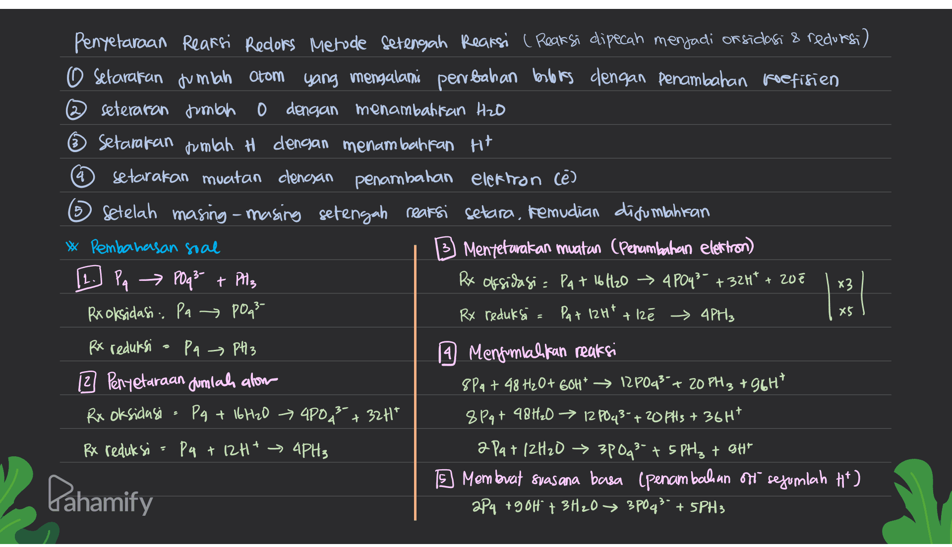 2. Penyelaraan Reaksi Redors Metode Setengah Reaksi ( Reaksi dipecah menjadi oksidasi & reduesi) O atom O Setarakan jumlah Otom yang mengalami perubahan babies dengan penambahan koefisien ® seteraran jumlah o dengan menambalikan H2O Setarakan jumlah H dengan menambahkan Ht setarakan muatan clencsan penambahan elektron (e) setelah masing-masing setengah reaksi setara, kemudian dijumlahiran * Pembahasan soal 3) Mentetarakan muatan (Penambahan elettron) [1.] Pq → POq² + PH3 Rx oksidasi - Pq+ 16 H2O 40043 + 3H² + 20€ Rx oksidasi. Pa poq3- Rx reduksi = Pat 12H² +1zł » 4PH3 4 5 x3 x 5 Rx reduksi Pa → PH3 12 Penyetaraan Jumlah alom Rx oksidasi Pq + 16H20 > 4P0² + 321* RX reduksi Pq + 12H+ 4PH₃ 4 Menjumlahkan reaksi 8Pq + 48 Hz0+ 60H* → 12P043*+ 20 PHz +9647 8Pq+ 48H2O → 12 PO43-+ 20PH3 +36ht Pahamify a Pat 12H20 300g 3 + 5 PHz + GHT Membuat svasana basa (penambahan ott sejumlah Ht) 2P4 +90H + 3H₂O 30043 - + 5PH3 
