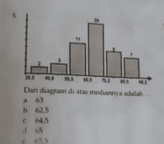 5 11 L 30.5 50,5 0,5 Tos 805 Dari diagram di atas mediannya adalah a 63 b. 62,5 c 64,5 d65 65 5 
7. Perhatikan tabel berikut Frekuensi Nilai 1 - 10 3 11 - 20 5 21 - 30 8 OIN 31 - 40 7 4 41 - 50 51 - 60 12 61 - 70 6 71 - 80 5 Standar deviasi dari data tersebut adalah a 10,52 b. 20,52 c30,52 d 40,52 e 50,52 
13. Simpangan rata-rata dari data beril adalah Frekuensi 5 Skor 50 - 58 59 - 67 68 - 76 7 20 77 - 85 10 3 86-94 Jumlah 60 a 75 b. 8,5 c 9,5 d. 10,9 e 11.9 