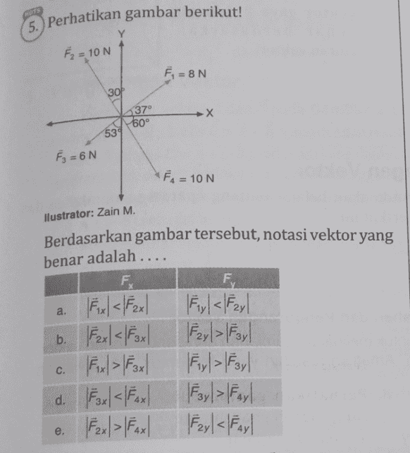 HOTS 5 Perhatikan gambar berikut! F2 = 10 N = 8 N %3D 3야 37° 60° 539 F3 = 6 N F = 10 N llustrator: Zain M. Berdasarkan gambar tersebut, notasi vektor yang benar adalah …. F. F Fyl<Fayl a. b. Fal</Fox| C. d. Foxl<Fa e. 