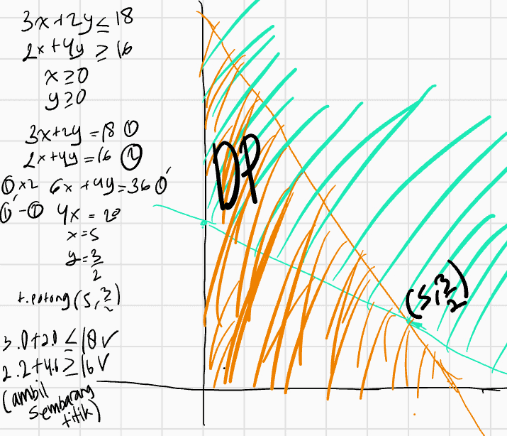 3x1194 18 2x +49 г ( X70 9 20 3x+y=(80 2x +49 = (6 9 бл (х «ау – 360 DP 6 -Ф ЧЕ = x=5 2:2 Е.tvery( 2 ) 2.0t2) 29 (32) 2.2.14/ 2 , V Cambil Sembarang +тік) 