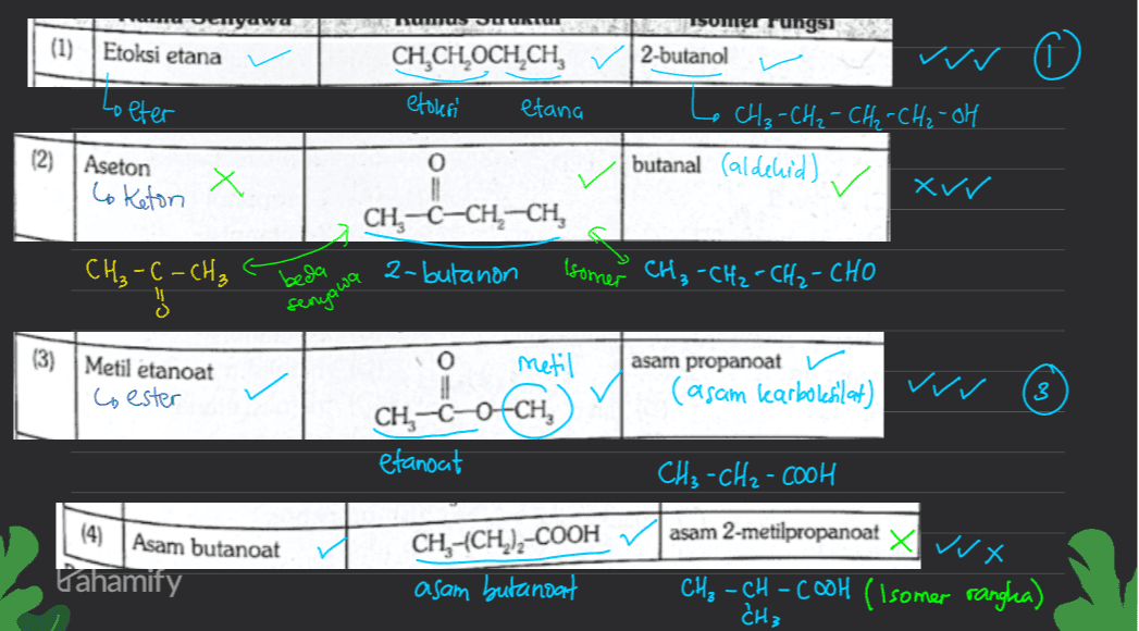 ocuyawa பயமாய rungsi (1) Etoksi etana CH,CH,OCH,CH, 2-butanol o Loeter etoksi etana L CH3-CH2 - CH2=CH2-OH O (2) Aseton to Keton butanal (aldehid). ✓ xVV CH-C-CH2-CH CH₃-C-CH₃ ! beda a-butanon Isomer CH₂ - CH₂ - CH₂-CHO senyawa (3) Metil etanoat O asam propanoat C ester Casam learbolesilat) V 3 metil CH-C-0CH, etanoat CH₃ -CH₂-Cool asam 2-metilpropanoat (4) Asam butanoat Fahamify vux CH3-CH),-COOH asam butanoat CH₂ - CH - COOH (Isomer rangka) CH3 