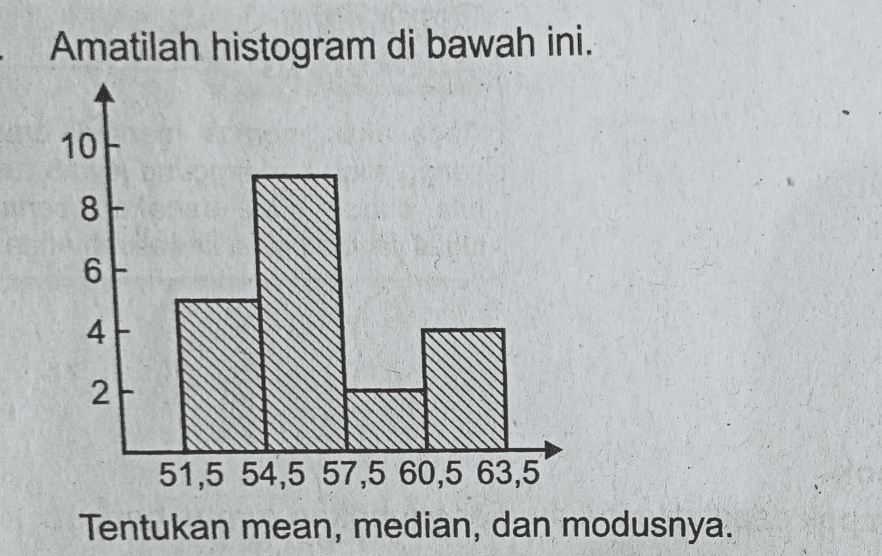 Amatilah histogram di bawah ini. 10 8 8 6. 41 2 51,5 54,5 57,5 60,5 63,5 Tentukan mean, median, dan modusnya. 
