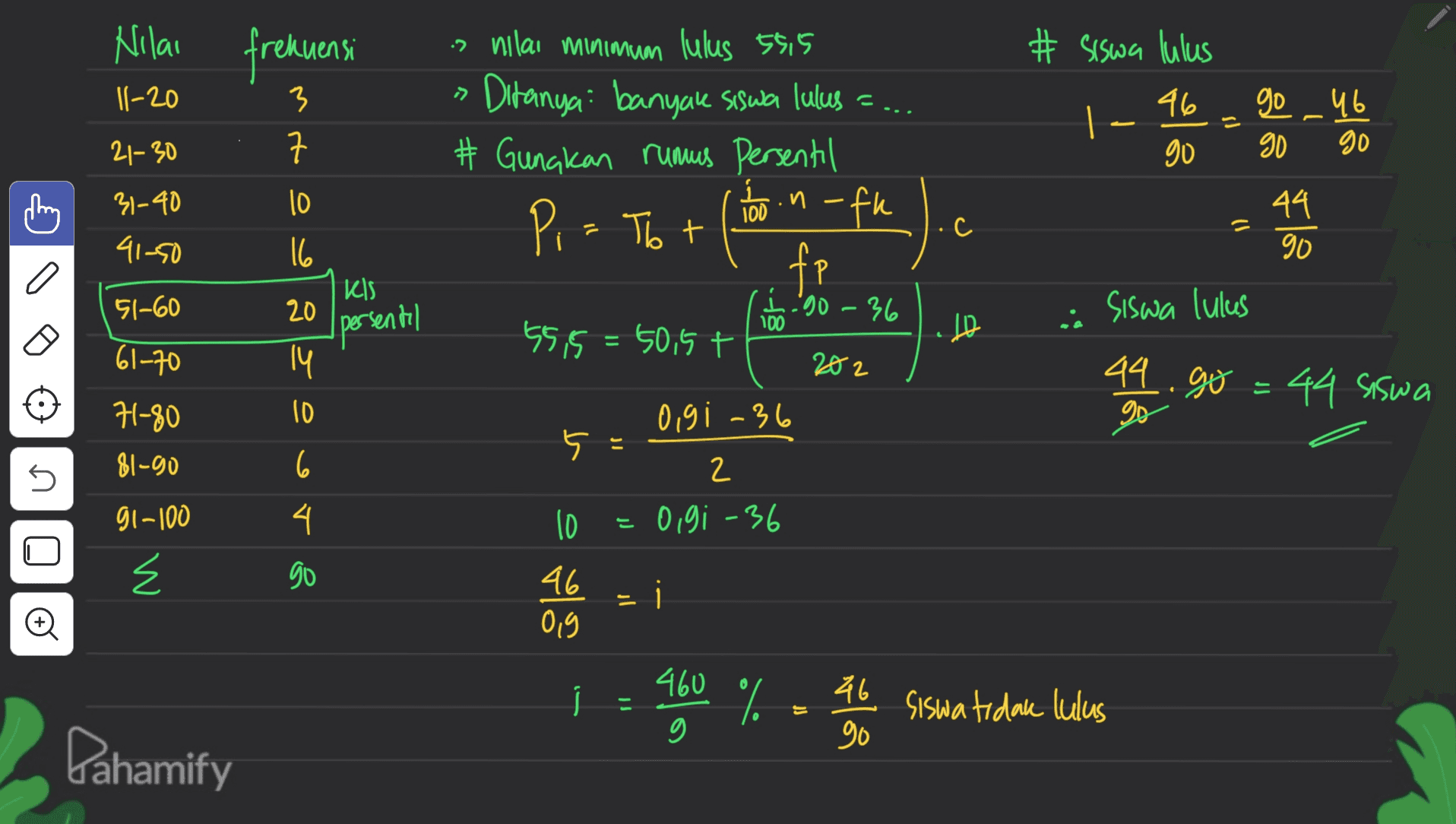 Nilai frekuensi # Siswa lulus 46 11-20 -> s go 90 - 46 21-30 7 mt e 90 go is nilai minimum lulus 5515 Ditanya banyak siswa lulus =... # Gunakan rumus persentil ho Pi= Tot fp 1.90-36 55,5 = 50,5+ 10 .n-fh 31-40 41-50 44 с C W 16 90 a KIS 51-60 siswa lulus persental 100 10 14 202 44. go = 44 siswa ت 61-70 71-80 81-90 Ogi -36 go ง > e 9 V & 5 = 5 2 91-100 =Oigi-36 10 46 Og - i © 460 % 46 90 siswa tidak lulus Dahamify 
