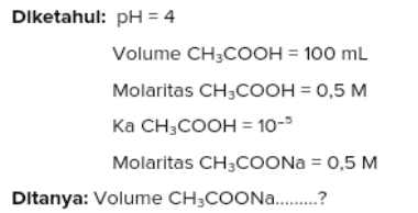 Diketahul: pH = 4 Volume CH3COOH = 100 mL Molaritas CH3COOH = 0,5 M Ka CH3COOH = 10- Molaritas CH3COONa = 0,5 M Ditanya: Volume CH3COONa.......? 
pH = -log[H] 4 = -log[H] [H"] = 10-M Selanjutnya untuk menentukan molaritasnya maka kita tentukan nilai mol dari Basa konjugasinya menggunakan rumus berikut: Mol Molaritas Volume maka Mol = Molaritas: Volume sehingga: mol CH3COOH = 0,5 x 100 mol CH3COOH = 50 mmol maka kita substitusikan semua nilai kedalam rumus [H*] berikut: [H] = Ka.mol CH3COOH /mol CH,COONa 10-4 = 10.50 mmol/mol CH3COONa mol CH3COONa. 10-4 = 50 x 10-5 mol CH3COONa. 10-4 = 5 x 10-4 mol CH3COONa = 5 x 10-4 / 10-4 mol CH3COONa = 5 mmol setelah mol dari basa konjugasi diketahui, maka volume dari CH3COONa yang dicampurkan bisa kita hitung, yaitu: MolaritasCH3COONa molCH3COONa VolumeCH3COONa Volume CH3COONa = mol CH3COONa / Molaritas CH3COONa Volume CH3COONa = 5 mmol / 0,5 M Volume CH3COONa = 10 mL Jadl, volume darl 0,5 M CH3COONa yang ditambahkan ke dalam 100 mL CH3COOH 0,5 M sehingga dihasilkan larutan dengan pH 4 adalah sebesar 10 mL. 