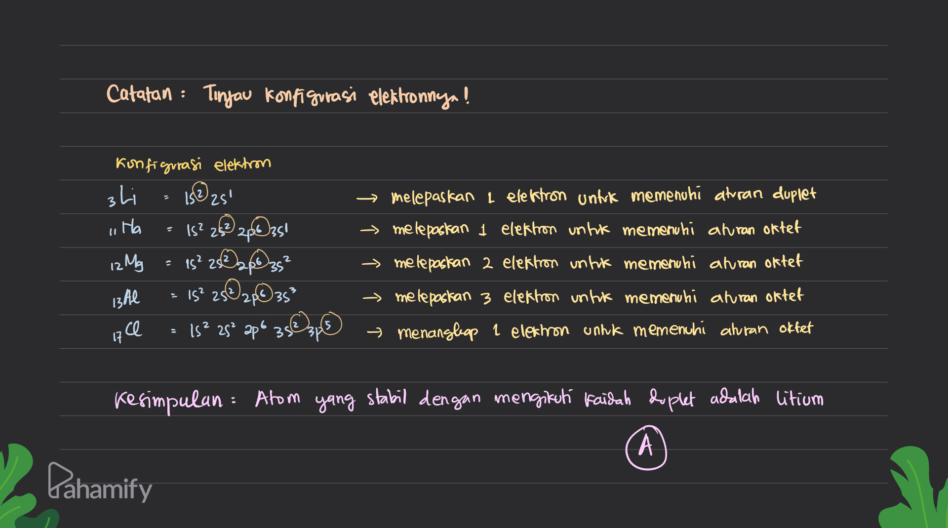 Catatan: Tinjau konfigurasi elektronnya! IS@zs! 11 Konfigurasi elektron 3 Li Ha = 15? 242 2p@35! 12 My = 152282p 3s? 13 Al - IS? 25235 1s? 2s 2pé 353p > melepaskan 1 elektron untuk memenuhi aturan duplet - melepaskan lektron untuk memenuhi ahiran oktet melepaskan 2 elektron untuk memenuhi ahuran oftet → melepaskan 3 elektron untuk memenuhi aturan oftet menangleap 1 elektron unhk memenuhi aturan oktet 个个 17 ce Kesimpulan Atom yang stabil dengan mengikuti faidah doplet adalah litium A Pahamify 