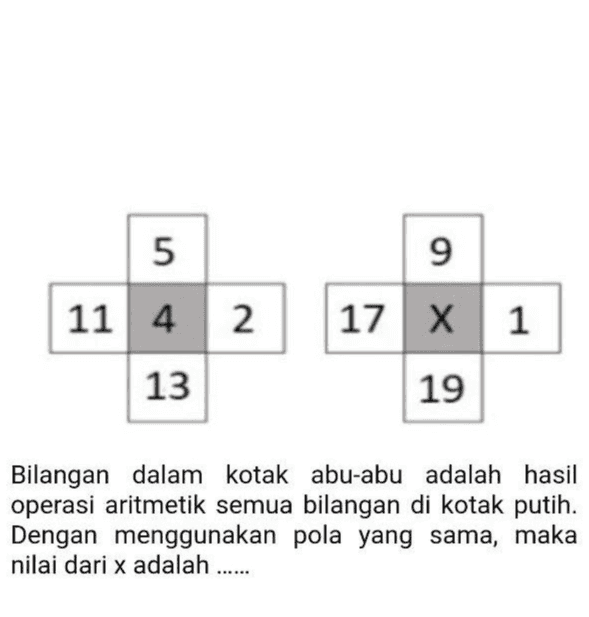 5 9 11 4 2 17 X 1 13 19 Bilangan dalam kotak abu-abu adalah hasil operasi aritmetik semua bilangan di kotak putih. Dengan menggunakan pola yang sama, maka nilai dari x adalah ...... 