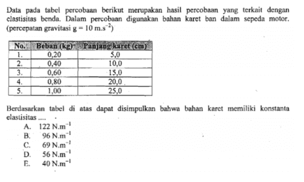 Data pada tabel percobaan berikut merupakan hasil percobaan yang terkait dengan clastisitas benda. Dalam percobaan digunakan bahan karet ban dalam sepeda motor. (percepatan gravitasi g - 10 m.s? 10,0 No. 1. 2. 3. 4. 5. Beban (kg) Panjang karet (cm) 0,20 5,0 0,40 0,60 15,0 0,80 20,0 1,00 25,0 Berdasarkan tabel di atas dapat disimpulkan bahwa bahan karet memiliki konstanta elastisitas .... A. 122 N.m B 96 N.m' C. 69 N.m' D. 56 N.m' E. 40 N.m-' 