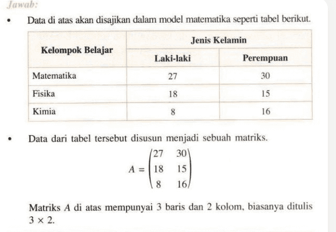 Jawab: Data di atas akan disajikan dalam model matematika seperti tabel berikut. Jenis Kelamin Kelompok Belajar Laki-laki Perempuan Matematika 27 30 Fisika 15 Kimia 8 16 18 Data dari tabel tersebut disusun menjadi sebuah matriks. (27 30 A = 18 15 8 16/ Matriks A di atas mempunyai 3 baris dan 2 kolom, biasanya ditulis 3 x 2. 