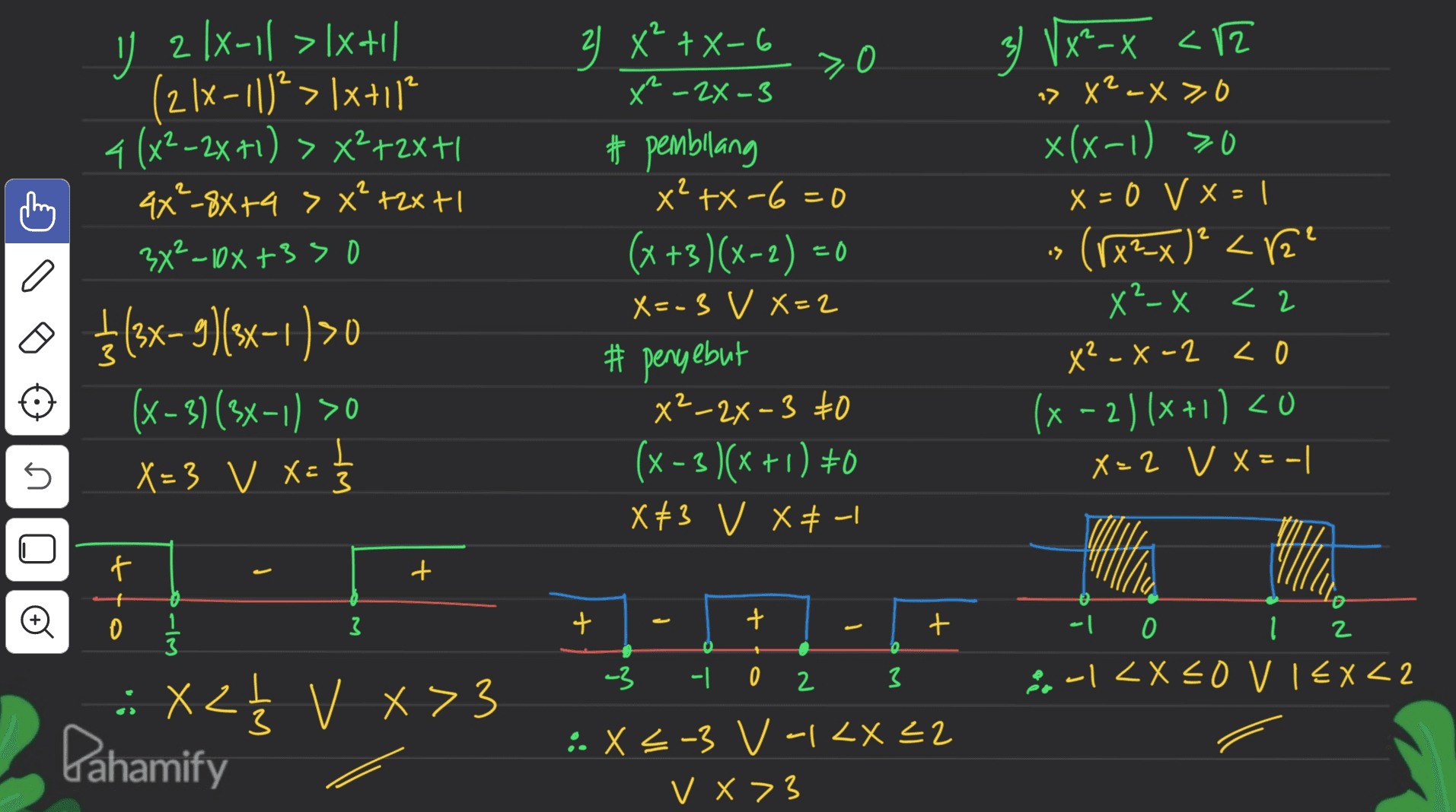 Y 2 |x-11 >lx+il 2 lx (21x-11/²>lx+11² 4 (x2–2x+1) > x2+2x+1 4x²-8x+4 > X²+2x+1 34²-10x+3> 0 (x-9)(x-1)>0 (x - 3) (3x-1) >0 I X=3 V X= 3 v X1 3 X²+x-6 > o X² - 2X-3 # pembilang x²+x-6=0 (x+3)(x-2) = 0 X=-3 V X=2 # penyebut X²-24-3 40 (x - 3)(x+1)+0 X#3 V X $ - 3 V X²-X <12 > X²=X>0 x(x-1) >o x = 0 V X= is (rx²-x)² <re X²-X <2 x? X² X-2 co (x - 2)(x+1) <0 X=2 V X= -1 <2 t + f 0 1 3 3 + + + -| 0 1 2 -1 ZX20 V 1X < 2 -3 -| 0 2 3 X 2 1 3 V x>3 Pahamify :. X=-3 V - ZX 42 v X73 