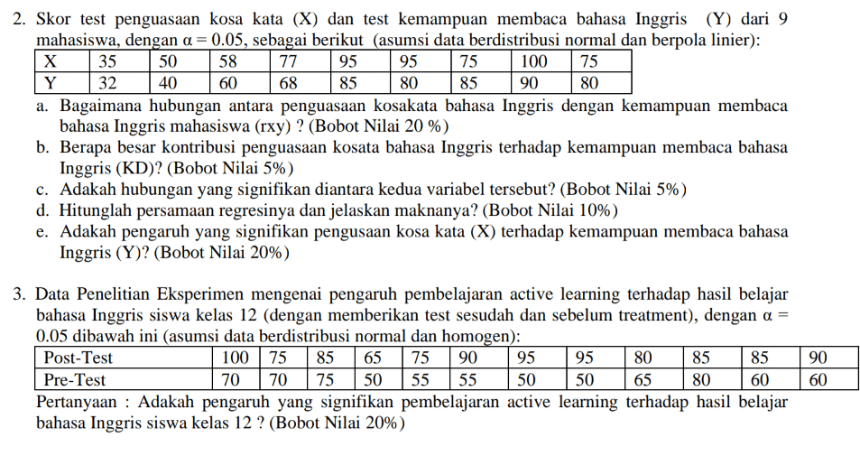 95 80 2. Skor test penguasaan kosa kata (X) dan test kemampuan membaca bahasa Inggris (Y) dari 9 mahasiswa, dengan a = 0.05, sebagai berikut (asumsi data berdistribusi normal dan berpola linier): X 35 50 58 77 95 75 100 75 Y 32 40 60 68 85 80 85 90 a. Bagaimana hubungan antara penguasaan kosakata bahasa Inggris dengan kemampuan membaca bahasa Inggris mahasiswa (rxy)? (Bobot Nilai 20 %) b. Berapa besar kontribusi penguasaan kosata bahasa Inggris terhadap kemampuan membaca bahasa Inggris (KD)? (Bobot Nilai 5%) c. Adakah hubungan yang signifikan diantara kedua variabel tersebut? (Bobot Nilai 5%) d. Hitunglah persamaan regresinya dan jelaskan maknanya? (Bobot Nilai 10%) e. Adakah pengaruh yang signifikan pengusaan kosa kata (X) terhadap kemampuan membaca bahasa Inggris (Y)? (Bobot Nilai 20%) 3. Data Penelitian Eksperimen mengenai pengaruh pembelajaran active learning terhadap hasil belajar bahasa Inggris siswa kelas 12 (dengan memberikan test sesudah dan sebelum treatment), dengan a = 0.05 dibawah ini (asumsi data berdistribusi normal dan homogen): Post-Test 100 75 85 65 75 90 95 95 80 85 85 Pre-Test 70 70 75 50 55 55 50 50 65 80 60 Pertanyaan : Adakah pengaruh yang signifikan pembelajaran active learning terhadap hasil belajar bahasa Inggris siswa kelas 12 ? (Bobot Nilai 20%) 90 60 