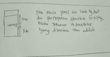 70 Jika Masa jenis air 1000 kg / m3 dan percepatan gravitasi 10 N/kg, Maka Tekanan Hidrostats Yang diterima Itan adalah 3m 