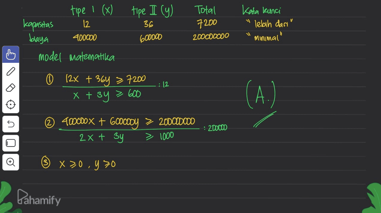 tipe I (x) 12 400000 tipe I (y) 36 kapasitas Total 7200 200000000 Kata kunci "lebih dari" blaya 600000 minimal model matematika a : 12 0 (2x + 364 > 7200 x + 3y > 600 (A.) 400000 x + 60000oy > 200000000 2x + 3y : 200000 LOTU 1000 X>0, y so Pahamify 