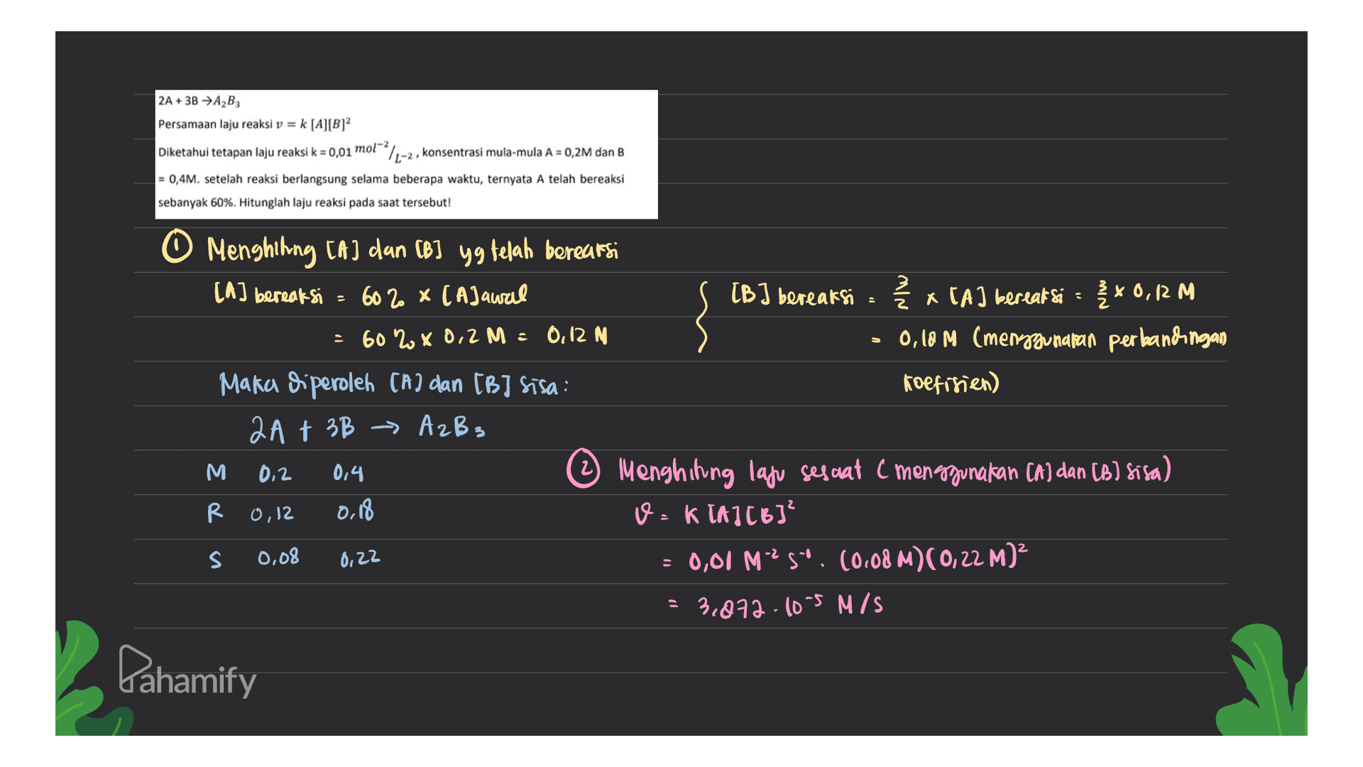 2A + 3BA2B3 Persamaan laju reaksi v = k [A][B]? Diketahui tetapan laju reaksi k = 0,01 mol-2 71-2, konsentrasi mula-mula A = 0,2M dan B = 0,4M. setelah reaksi berlangsung selama beberapa waktu, ternyata A telah bereaksi sebanyak 60%. Hitunglah laju reaksi pada saat tersebut! Menghihing CAI dan CB] yg telah berearsi [A] bereaksi 602 X CAJawal - ş = 60 2 x 0,2 M : 0.12 N [B] bereaksi = 2 x CA] bereaksi - / x 0, 12 M • 0,18 m (menggunakan perbandingan Koefinien) Maka diperoleh CRI dan EB] Sisa: 2A + 3B - AzB3 M 0.2 0.4 R 0,12 0.18 Menghihing layu sesaat C menggunakan (a) dan (B) Sisa) v k 1106)? = 0,01 M 25. (0.08M)(0,22 M)? = 3.872-10-5 M/S s 0,08 0,22 Pahamify 