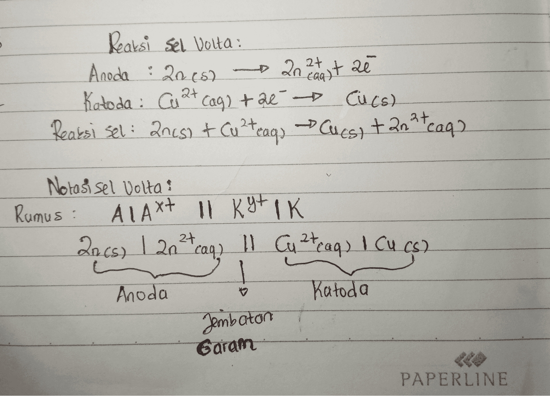 Reaksi sel Volta: Anoda : 20 est 2n2tast a Katoda : Cu 2+ cag) taé Cucs) + - Reaksi sel: 2015) + Cu teaq) + Cucsy + 3n4tcaq? : ) 2 anes & 2+ Notasi sel Volta: Rumus: ALAXT 11 Kyt IK + 27 20 aq) 11 Cucs) 1 ! Anoda Katoda 2ncs) 20**ra92 , ! Guzteaq) I Cu Jembaton Garam PAPERLINE 