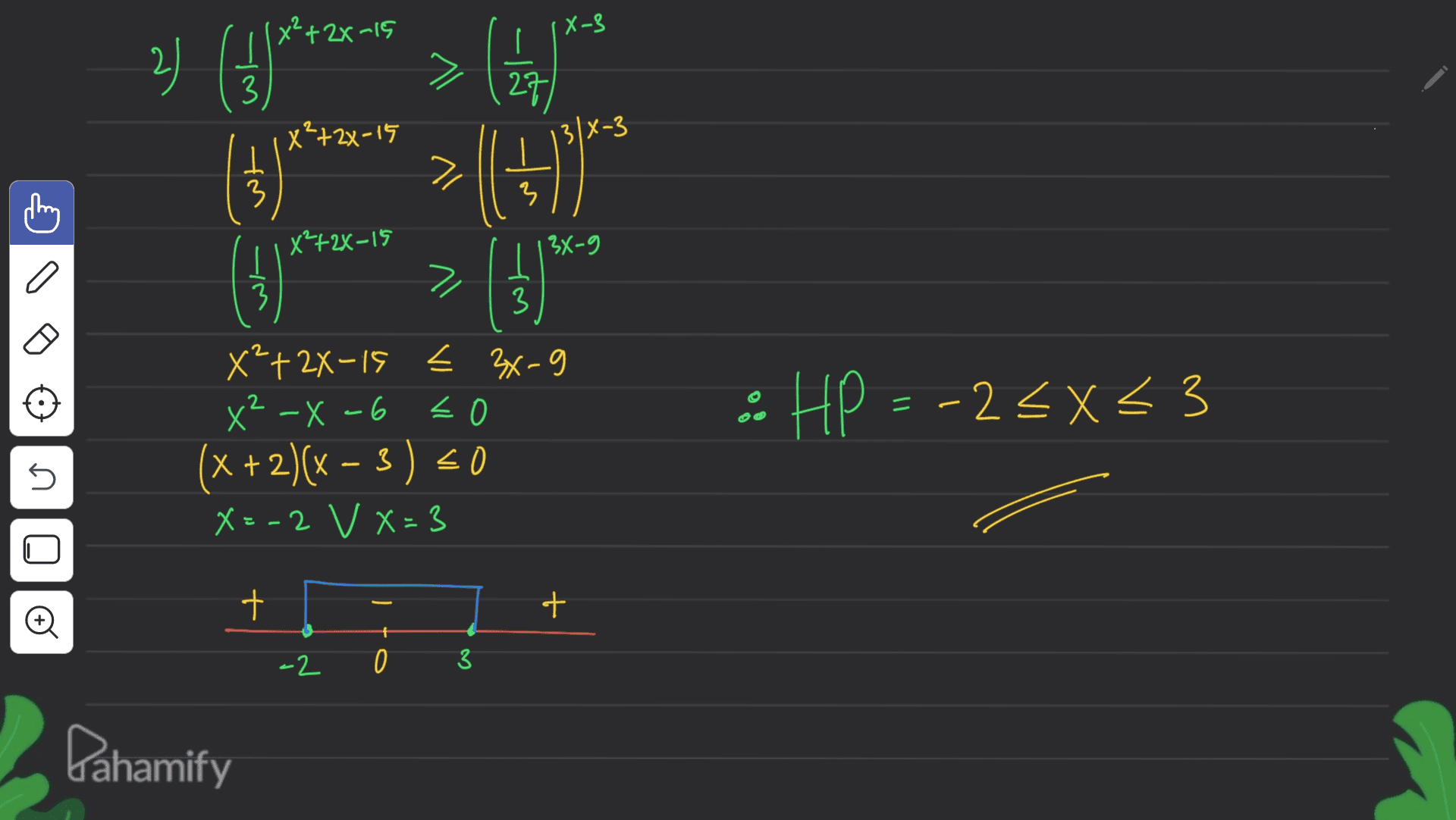 (x²+2x-15 X-3 > ( . 27 X²+2%-15 1318-3 2) (3) () ().* 1 3 7/ |( 3 X? +2X-15 3x-9 a 기 . ( 1 * 3 : HP = -2<x<3 = X^ -X -6 X²+ 22-15 < 3x-9 < (x + 2)(x – 3) =0 X=-2 V X=3 5 U + + o f -2 0 3 Pahamify 