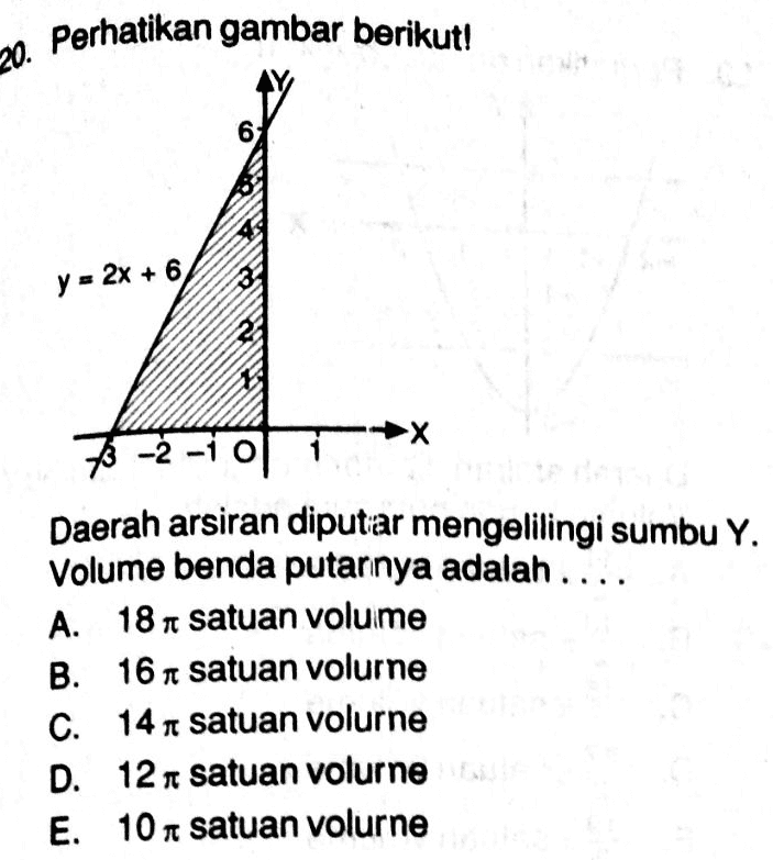 20. Perhatikan gambar berikut! 6 y = 2x + 6 3 2. -2 -1 0 fr Daerah arsiran diputar mengelilingi sumbu Y. Volume benda putarnya adalah .... A. 181 satuan volume B. 16 n satuan volurne C. 141 satuan volurne D. 121 satuan volurne E. 107 Satuan volurne TT 