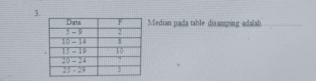 3. Median pada table disamping adalah Data 5-9 10 – 14 15 - 19 20 - 24 25 - 29 2 8 10 