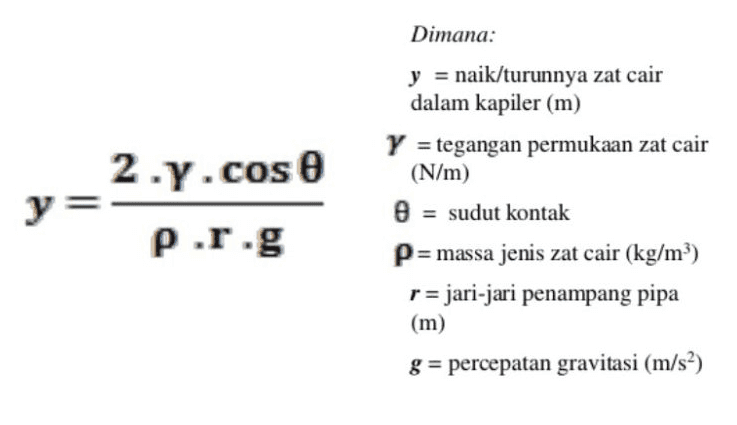 Dimana: y = naik/turunnya zat cair dalam kapiler (m) Y = tegangan permukaan zat cair (N/m) 2.y.cos e y = por.g = sudut kontak P= massa jenis zat cair (kg/m3) r= jari-jari penampang pipa (m) g= percepatan gravitasi (m/s) 