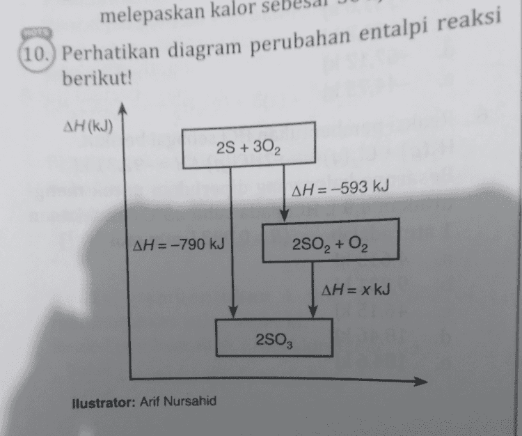 a. Pernyataan yang tepat mengenai diagram ter. sebut adalah ... (A.: S = 32 g mol-!,0 = 16 g mol-) Pembentukan 2 mol gas S0, dari gas so, melepaskan kalor sebesar 394 kJ. b. Kalor yang dilepaskan untuk membentuk 8,0 g SO2 sebesar 79 kJ. c. Penguraian 8,0 g S0z melepaskan kalor sebesar 39,5 kJ. d. Entalpi pembentukan 1 mol gas SO2 sebesar +296,5 kl. Pembentukan 2 mol gas S0, melepaskan kalor sebesar 593 kJ. e. 
melepaskan kalor (10.) Perhatikan diagram perubahan entalpi reaksi berikut! AH (kJ) 2S + 302 AH= -593 kJ AH= -790 kJ 2502 + O2 AH= x kJ 250g llustrator: Arif Nursahid 