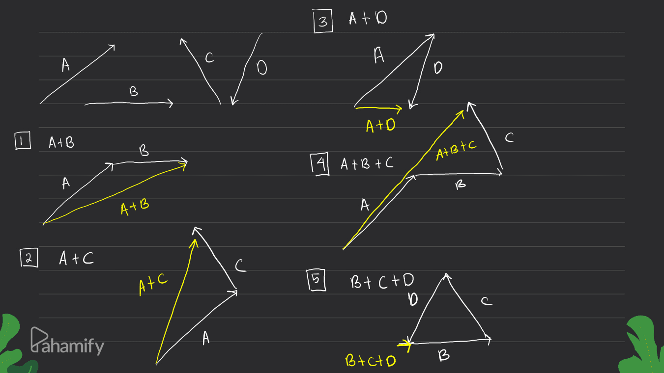 3 А A to A A M ATO A+B B в AtBtc (4 A+B+C А ATB А 2 A+C 5 Atc Bt C+D D Pahamify А Bacto B 
