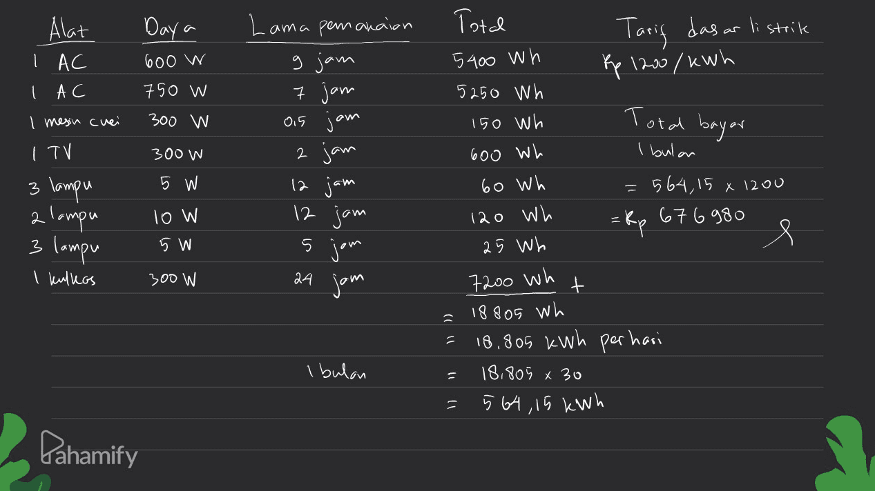 Daya Total Tarif das ar listrik Rp 1200/kWh 5400 wh 600 W 750 W Lama pemakaian g jam 7 jam 0,5 jam 2 jam 12 jam 5250 Wh 150 Wh 300 W Alat I AC I AC I mesin cuei I TV 3 lampu 2 lampu 3 lampu I kulkas Tood bayar 300 W 600 Wh I bulan 5 W 10 W 12 jam 5 jam 60 Wh 120 Wh 25 Wh 564,15 x 1200 =&p 676980 e 5 W 300 W 24 jam 7200 wh t 18805 wh = 18.805 kWh per hari 18,805 x 30 564,15 kWh I bulan Pahamify 
