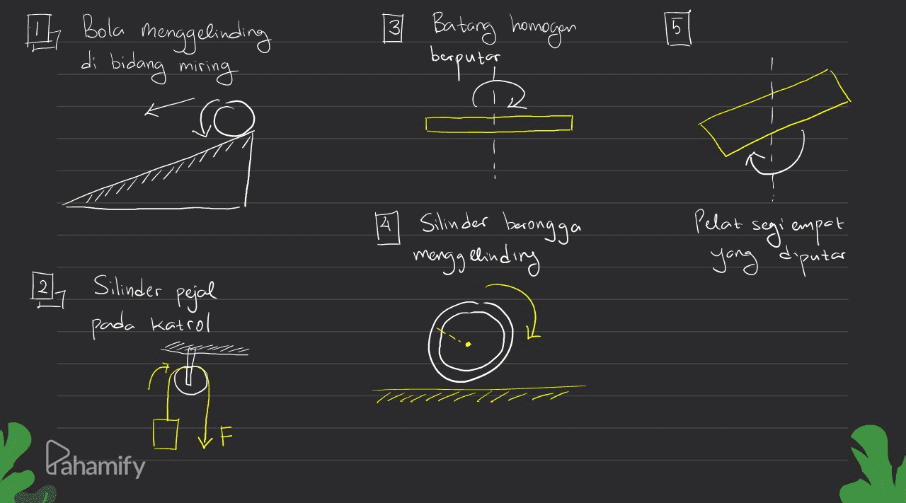 A Bola menggelinding di bidang miring 3 Batang homogen berputar e 의 A Silinder berongga Pelat segi empat yang diputar menggelinding [2], Silinder pejal pada katrol . Pahamify 