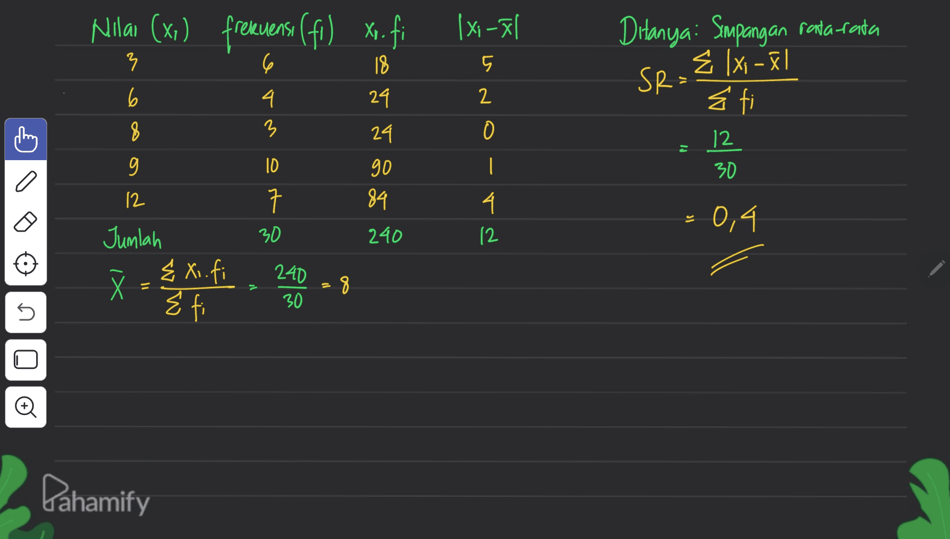 Nilai (xi) frekuensi (fi) xo. f Ixi-xl 5 } Ditanya: Simpangan rata-rata Ź xi - B SR- E fi 6 18 24 24 2 8 ernest 12 E 30 go 84 12 4 12 10 0,4 Jumlah 30 240 { xi.fi 240 8 E fi U 30 _[8 Dahamify 