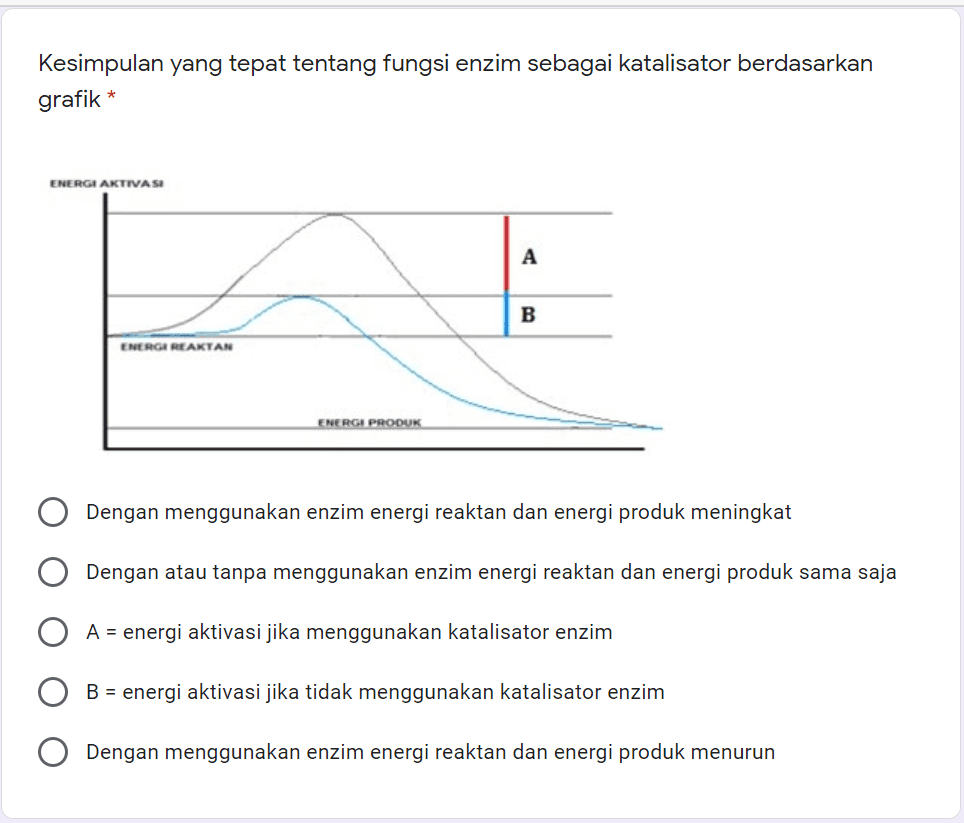 Kesimpulan yang tepat tentang fungsi enzim sebagai katalisator berdasarkan grafik * ENERGI AKTIVASI А B ENERGI REAKTAN ENERGI PRODUK Dengan menggunakan enzim energi reaktan dan energi produk meningkat Dengan atau tanpa menggunakan enzim energi reaktan dan energi produk sama saja A = energi aktivasi jika menggunakan katalisator enzim B = energi aktivasi jika tidak menggunakan katalisator enzim Dengan menggunakan enzim energi reaktan dan energi produk menurun 
