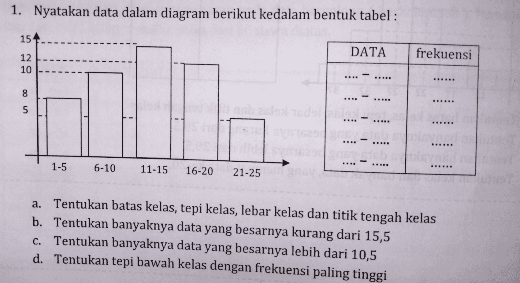 1. Nyatakan data dalam diagram berikut kedalam bentuk tabel : 15 DATA frekuensi 12 10 .... ..... ...... 8 - ... 5 - ...... - 1-5 6-10 11-15 16-20 21-25 a. Tentukan batas kelas, tepi kelas, lebar kelas dan titik tengah kelas b. Tentukan banyaknya data yang besarnya kurang dari 15,5 Tentukan banyaknya data yang besarnya lebih dari 10,5 d. Tentukan tepi bawah kelas dengan frekuensi paling tinggi C. 