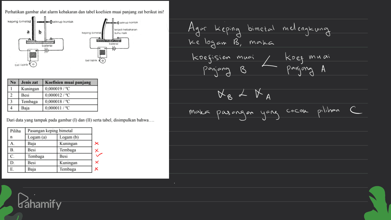 Perhatikan gambar alat alarm kebakaran dan tabel koefsien muai panjang zat berikut ini! keping bimetal csekrup kontak sekrup kontak a b keping bimetal terjadi kebakaran suhu nak baterai bateral Hulle Agar keping bimetal melengkung ke logam B, maka koefisien muci panjang B panjong muai bel listrik < koeg bel listrik No 1 2 3 Jenis zat Koefisien muai panjang Kuningan 0,000019 /°C Besi 0,000012 / °C Tembaga 0.000018 / °C Baja 0,000011 /°C B A 4 maka Сосок pilihan c pasangan yang Dari data yang tampak pada gambar (1) dan (II) serta tabel, disimpulkan bahwa... Piliha n А. B Pasangan keping bimetal Logam (a) Logam (b) Baja Kuningan Besi Tembaga Tembaga Besi Besi Kuningan Baja Tembaga C. D E. X x Pahamify 