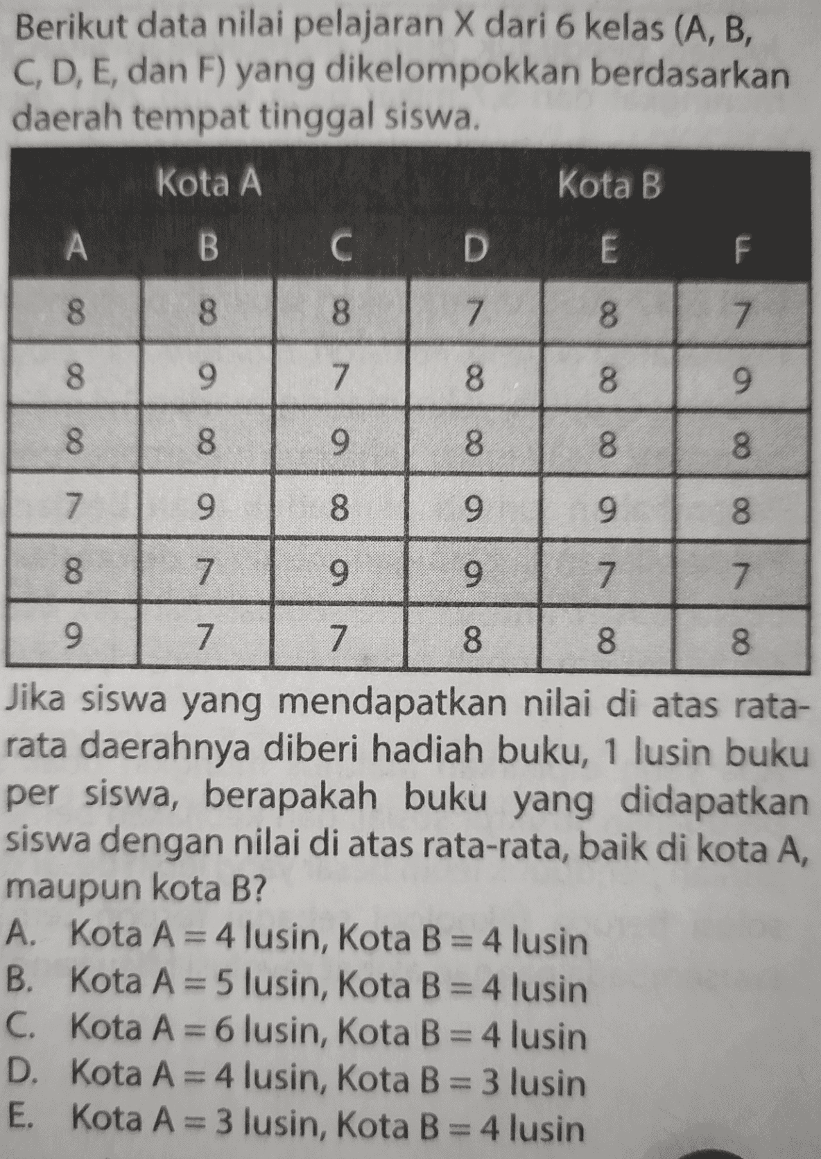 Berikut data nilai pelajaran X dari 6 kelas (A, B, C, D, E, dan F) yang dikelompokkan berdasarkan daerah tempat tinggal siswa. Kota A Kota B A B CD E F 8 8 8 7. 8 7 8 8 8 9 7 8 8 9 8 8 8 00 8 8 9 8 7 9 8 9 03 9 8 8 7 9 9 7 7 9 7 7 8 8 8 Jika siswa yang mendapatkan nilai di atas rata- rata daerahnya diberi hadiah buku, 1 lusin buku per siswa, berapakah buku yang didapatkan siswa dengan nilai di atas rata-rata, baik di kota A, maupun kota B? A. Kota A = 4 lusin, Kota B = 4 lusin B. Kota A=5 lusin, Kota B = 4 lusin C. Kota A = 6 lusin, Kota B = 4 lusin D. Kota A = 4 lusin, Kota B = 3 lusin E. Kota A=3 lusin, Kota B = 4 lusin 