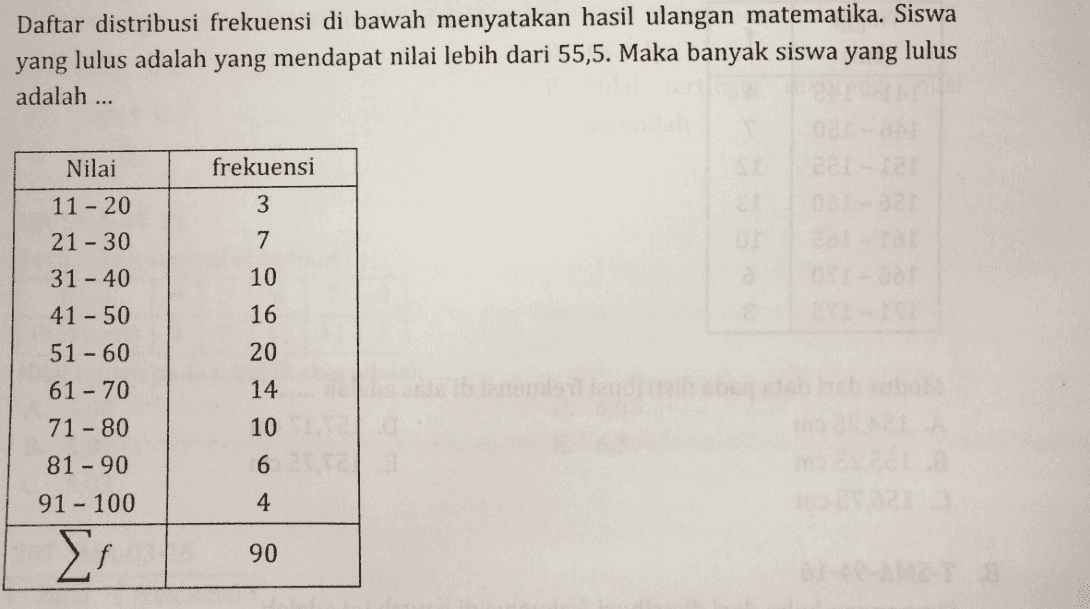 Daftar distribusi frekuensi di bawah menyatakan hasil ulangan matematika. Siswa yang lulus adalah yang mendapat nilai lebih dari 55,5. Maka banyak siswa yang lulus adalah ... Nilai frekuensi 3 7 10 16 11 - 20 21 - 30 31 - 40 41 - 50 51 - 60 61 - 70 71 - 80 81 - 90 20 14 barrera de 10 6 91 - 100 4 Σ 90 