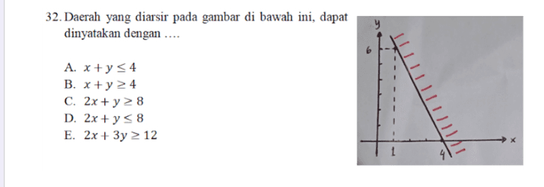 32. Daerah yang diarsir pada gambar di bawah ini, dapat dinyatakan dengan .... y A. x+y = 4 B. x+y >4 C. 2x + y 28 D. 2x + y<8 E. 2x + 3y 12 