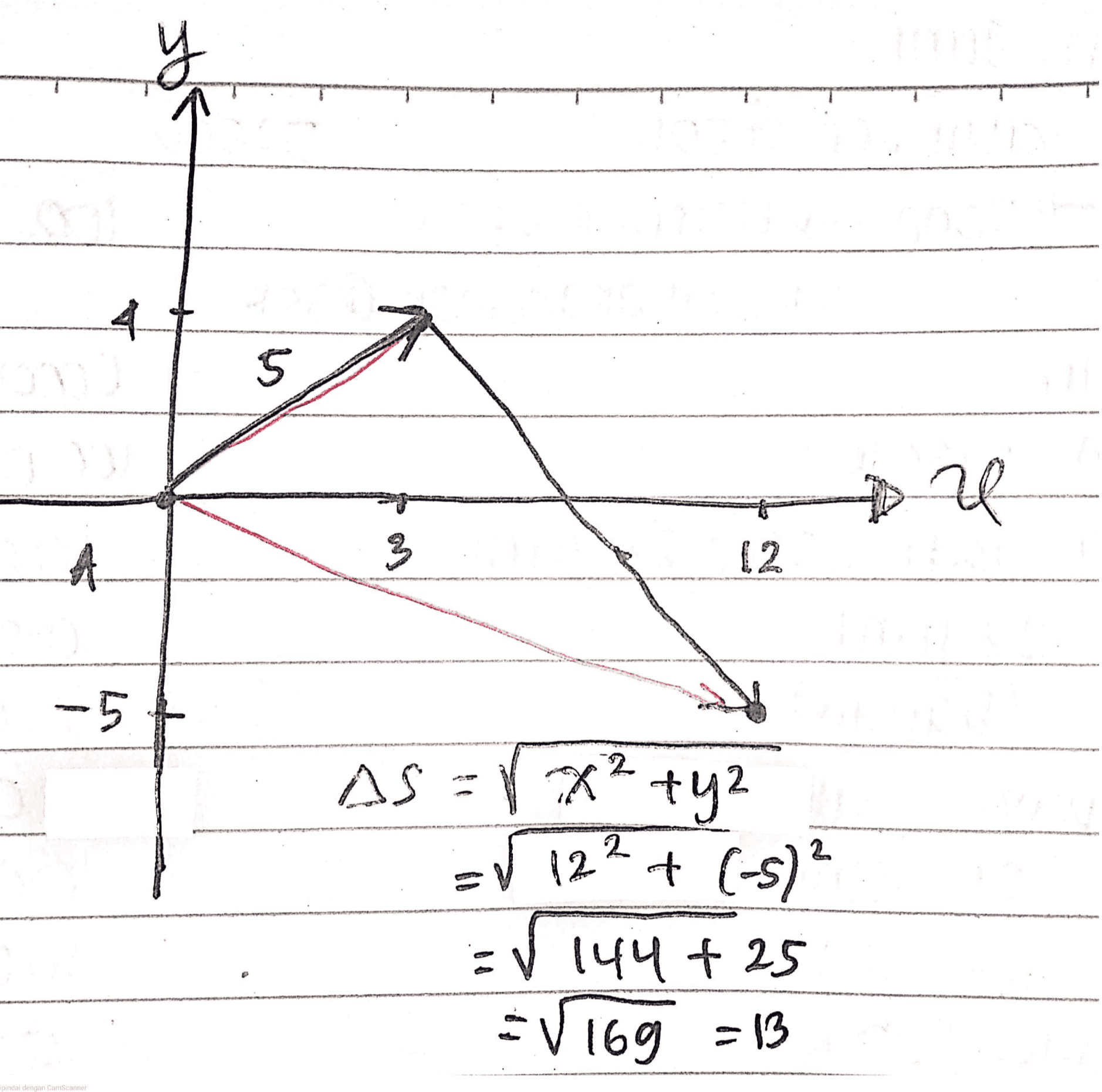 y 4 5 п А КО (2 -5 - 2. AS - - 12*+ (-s)* Ey (4 + 25 -V 16g = 13 Ipindai dengan CamScanner 