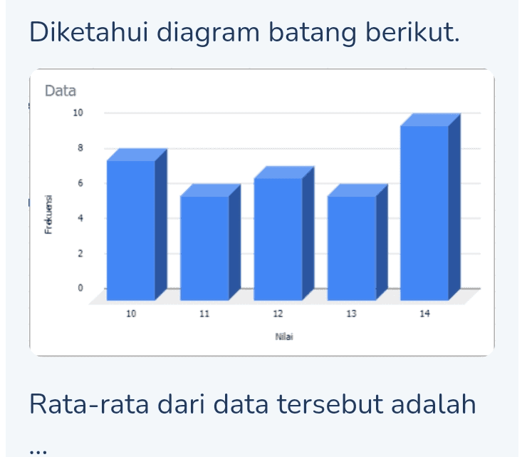 Diketahui diagram batang berikut. Data 10 Frekuensi 2 10 11 12 13 14 Nilai Rata-rata dari data tersebut adalah 