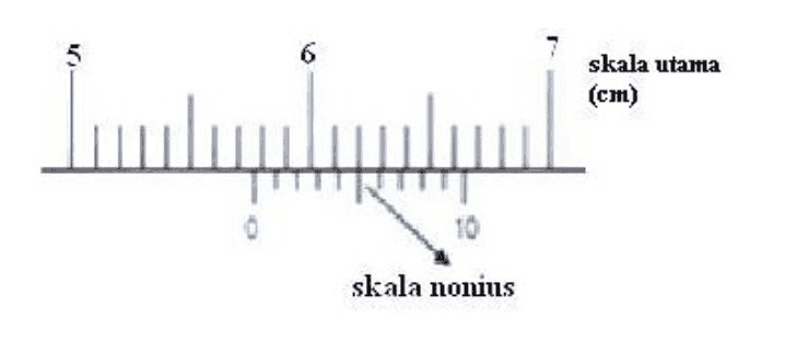 6 skala utama (cm) السبليس مسلسل 10 skala nonius 