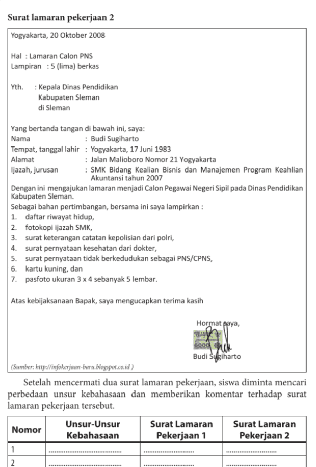 Nomor Unsur-Unsur Kebahasaan Surat Lamaran Pekerjaan 1 Surat Lamaran Pekerjaan 2 1 2 3 38 Buku Guru Kelas XII SMA/MA/SMK/MAK Nomor Unsur-Unsur Kebahasaan Surat Lamaran Pekerjaan 1 Surat Lamaran Pekerjaan 2 4 5 6 7 Beri komentar terhadap kedua surat lamaran pekerjaan 
Surat lamaran pekerjaan 1 Hal: Lamaran Pekerjaan Banyumas, 15 November 2013 Yth. Pimpinan PT BAHTERA Jalan Pramuka No. 1 Banyumas Dengan hormat, Berdasarkan informasi lowongan kerja pada situs https://bursakerjabanyumasblogspot. com pada tanggal 12 November 2013 bahwa PT SEJAHTERA membutuhkan staf administrasi, bersama ini saya bermaksud melamar pekerjaan tersebut. Adapun keterangan mengenai diri saya adalah sebagai berikut : Nama : Anggraita Mustika Tempat/tanggal lahir : Banyumas, 29 Agustus 1995 Usia : 18 Tahun Pendidikan terakhir : SMK Alamat : Mandirancan RT 02 RW 03 Kec. Kebasen Kab. Banyumas Sebagai bahan pertimbangan, saya lampirkan beberapa berkas sebagai berikut: 1. daftar riwayat hidup 2. fotokopi ijazah terakhir beserta transkip nilai 3. fotokopi KTP 4. fotokopi SKCK 5. fotokopi surat keterangan dokter 6. pasfoto terbaru ukuran 2x6 cm. Demikian surat permohonan kerja ini saya buat dengan sebenar-benarnya. Besar harapan saya untuk dapat diterima di perusahaan yang Bapak/Ibu pimpin. Atas perhatian Bapak/Ibu saya ucapkan terima kasih. Hormat saya, Anggales Anggita Mustika (Sumber: http://adewahyutriani.blogspot.co.id 
Surat lamaran pekerjaan 2 Yogyakarta, 20 Oktober 2008 Hal : Lamaran Calon PNS Lampiran : 5 (lima) berkas Yth. : Kepala Dinas Pendidikan Kabupaten Sleman di Sleman Yang bertanda tangan di bawah ini, saya: Nama : Budi Sugiharto Tempat, tanggal lahir : Yogyakarta, 17 Juni 1983 Alamat : Jalan Malioboro Nomor 21 Yogyakarta Ijazah, jurusan : SMK Bidang Kealian Bisnis dan Manajemen Program Keahlian Akuntansi tahun 2007 Dengan ini mengajukan lamaran menjadi Calon Pegawai Negeri Sipil pada Dinas Pendidikan Kabupaten Sleman. Sebagai bahan pertimbangan, bersama ini saya lampirkan : 1. daftar riwayat hidup, 2. fotokopi ijazah SMK, 3. surat keterangan catatan kepolisian dari polri, 4. surat pernyataan kesehatan dari dokter, 5. surat pernyataan tidak berkedudukan sebagai PNS/CPNS, 6. kartu kuning, dan 7. pasfoto ukuran 3 x 4 sebanyak 5 lembar. Atas kebijaksanaan Bapak, saya mengucapkan terima kasih Hormat paya, hor Budi Sugiharto (Sumber: http://infokerjaan-baru.blogspot.co.id) Setelah mencermati dua surat lamaran pekerjaan, siswa diminta mencari perbedaan unsur kebahasaan dan memberikan komentar terhadap surat lamaran pekerjaan tersebut. Unsur-Unsur Surat Lamaran Nomor Surat Lamaran Kebahasaan Pekerjaan 1 Pekerjaan 2 1 2. 