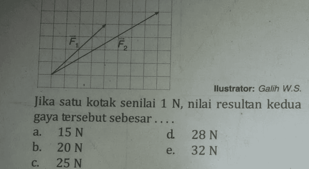 F F llustrator: Galih W.S. Jika satu kotak senilai 1 N, nilai resultan kedua gaya tersebut sebesar.... a. 15 N d 28 N b. 20 N e. 32 N C. 25 N 