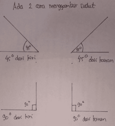 Ada 2 cara menggambar sudut lag so 45° dari kiri 45 dari kanan 90 07909 go dan kini 90 dari kanan 