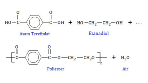 II II HO-C- -C-OH + HO-CH2-CH2-OH + Asam Tereftalat Etanadiol c-o-CH2=CH-01 + H2O Poliester Air 
